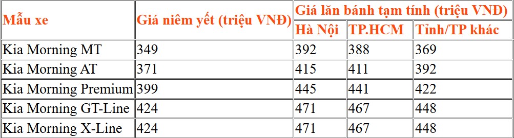 Kia Morning. Kia Morning.