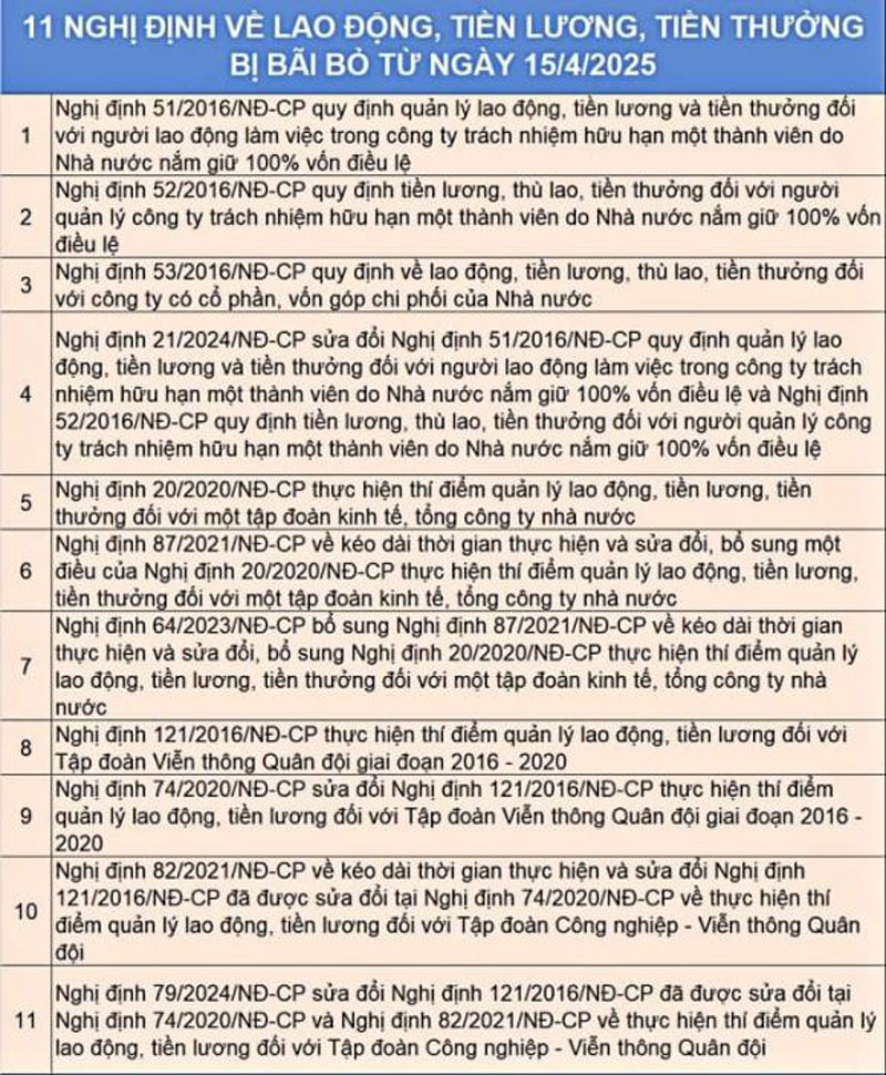 Chế độ lao động, tiền lương, tiền thưởng trong doanh nghiệp nhà nước sẽ thực hiện từ ngày 15/4. Chế độ lao động, tiền lương, tiền thưởng trong doanh nghiệp nhà nước sẽ thực hiện từ ngày 15/4.