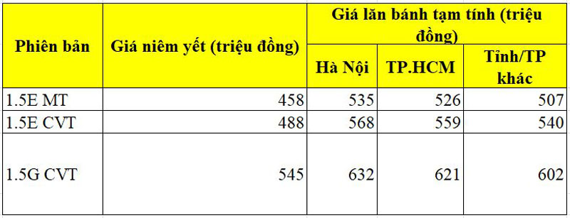 Giá lăn bánh Toyota Vios