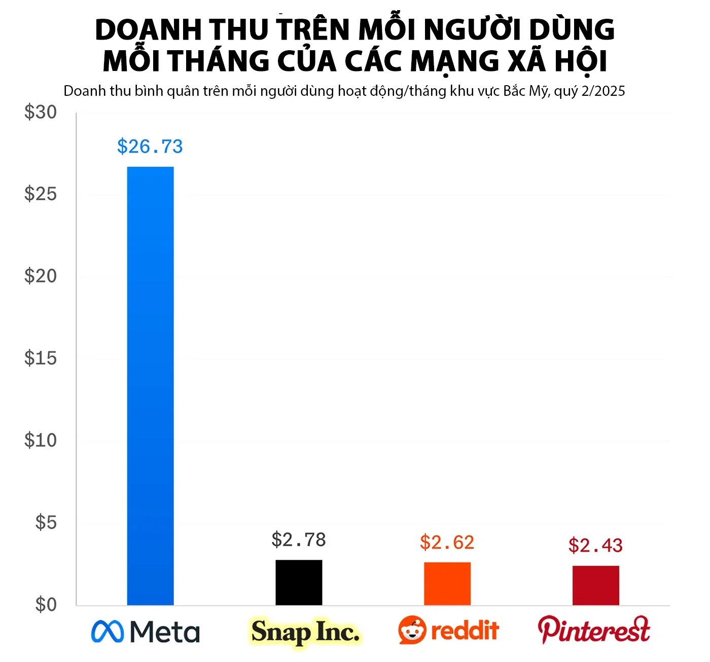 Chênh lệch Chênh lệch