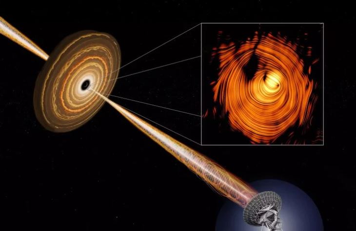 Nhìn vào bên trong nón tia plasma của blazar PKS 1424+240 bằng kính viễn vọng vô tuyến của Mảng Đường cơ sở Rất dài (VLBA). Nguồn: NSF/AUI/NRAO/B. Saxton/YY Kovalev và cộng sự.