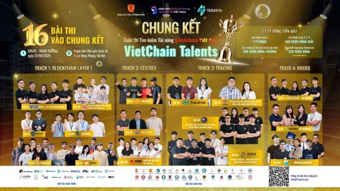 16 đội xuất sắc được lựa chọn vào Chung kết VietChain sẽ diễn ra ngày 23/8/2025 tại Trung tâm Hội nghị Quốc tế (ICC), 11 Lê Hồng Phong, Hà Nội. (ẢNH CHỤP MÀN HÌNH)