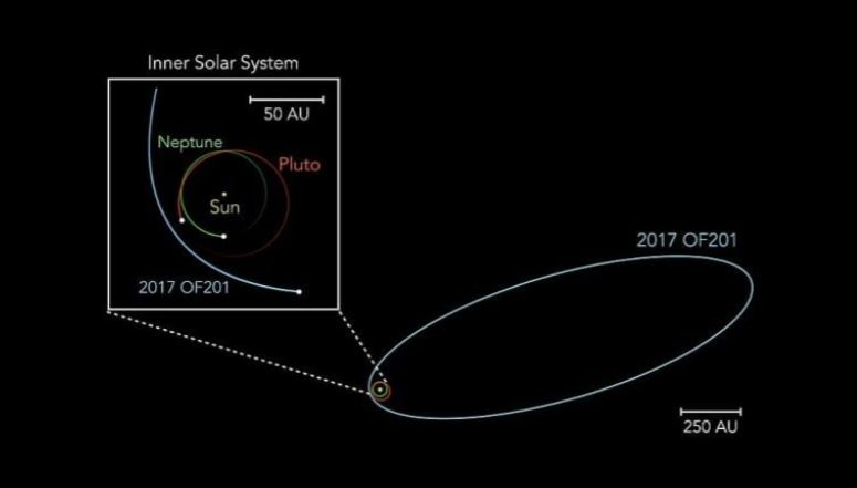 Hình ảnh cho thấy vị trí hiện tại của sao Diêm Vương, sao Hải Vương và 2017 OF201. Nguồn: Jiaxuan Li và Sihao Cheng