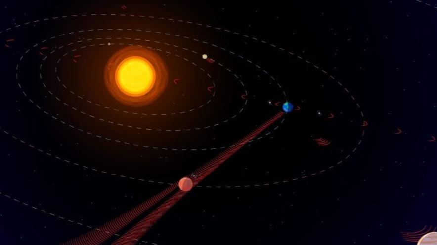 Trong một nghiên cứu mới, các nhà nghiên cứu từ Đại học Bang Pennsylvania và Phòng thí nghiệm Động cơ Phản lực của NASA đã phân tích các thông tin liên lạc không gian sâu của con người và phát hiện ra rằng các tín hiệu của con người thường được hướng đến các tàu vũ trụ của chúng ta gần Sao Hỏa (phía dưới bên trái), Mặt Trời và các hành tinh khác. Vì các hành tinh như Sao Hỏa không chặn toàn bộ tín hiệu, nên một nền văn minh ngoài Trái Đất nằm dọc theo đường truyền thông tin liên hành tinh - khi các hành tinh thẳng hàng theo góc nhìn của chúng - có khả năng phát hiện ra sự lan tỏa. Điều này cho thấy con người nên xem xét các sự sắp xếp của các hành tinh bên ngoài hệ Mặt Trời khi tìm kiếm dấu hiệu của thông tin liên lạc ngoài Trái Đất. Nguồn: Zayna Sheikh