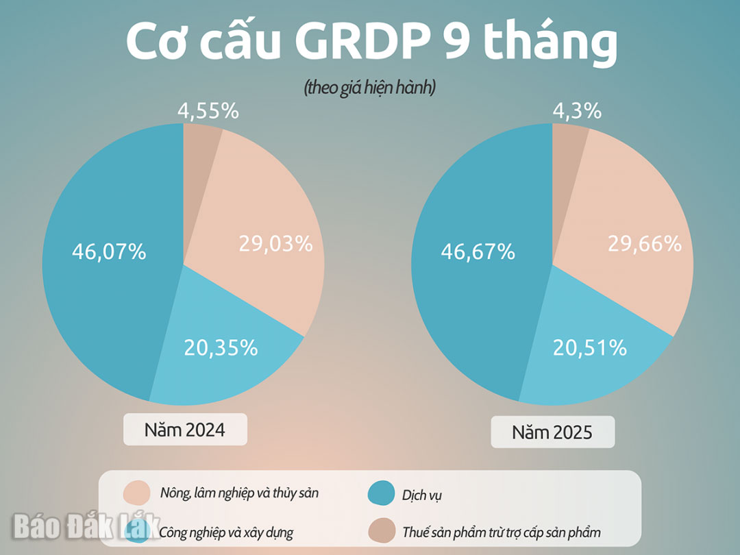 Ảnh: Báo Đắk Lắk. Ảnh: Báo Đắk Lắk.