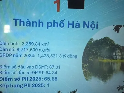 Hà Nội 3 năm liên tiếp dẫn đầu chỉ số PII
